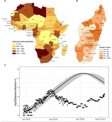 Integrating Health Systems and Science to Respond to COVID-19 in a Model District of Rural Madagascar